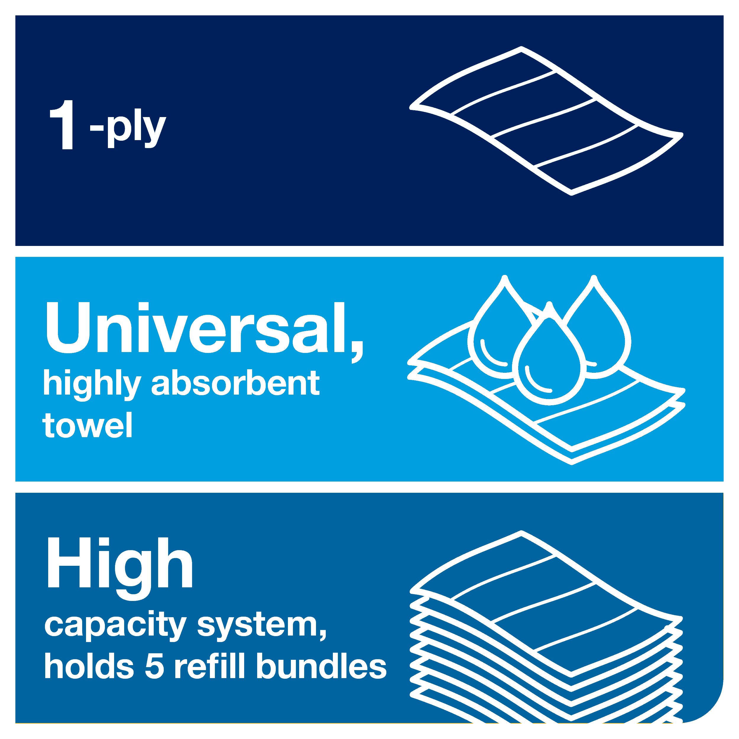 Tork PeakServe® Continuous™ Hand Towel Refill (12 Packs of 410 sheets) - Image 3