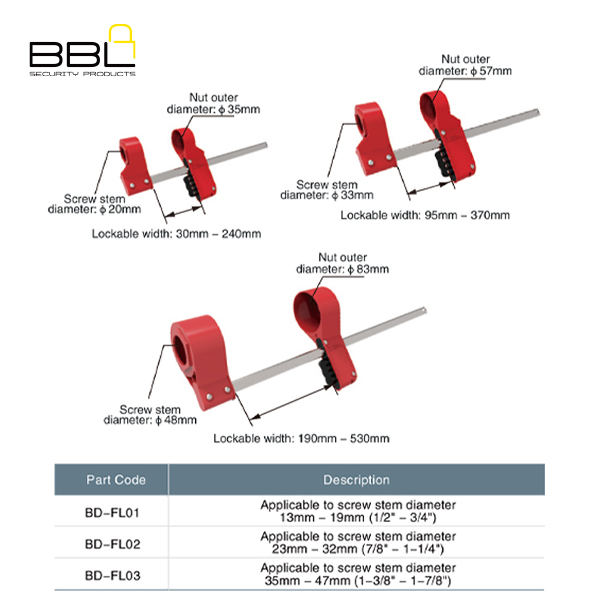 LOCKOUT BBL BLIND FLANGED 33MM DIA 95-370 MM - Image 8