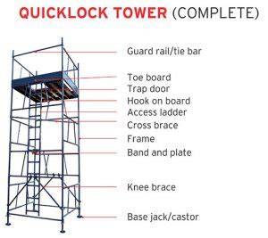 Quicklock Tower – 10.05mH x 3.048 x 3.048  Painted Blue (complete Scaffolding)