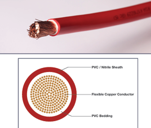 EQUIPMENT cables PERMOPOWER DOUBLE INSULATED POWER & WELDING CABLE Per Meter