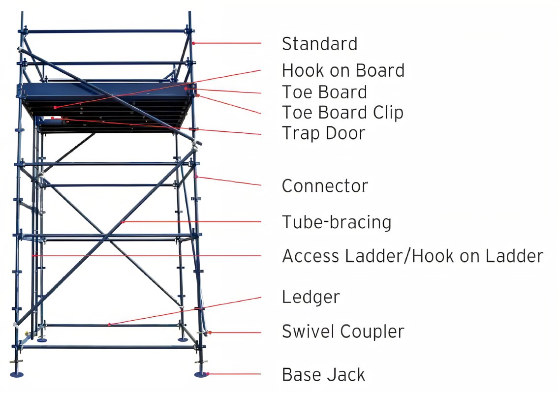 Quickstage Tower – 6mH x 1.5mL x 1.5mW New Material – Painted Blue (complete scaffolding)