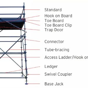 Quickstage Tower – 4mH x 1.5mL x 1.5mW New Material – Painted Blue (complete)