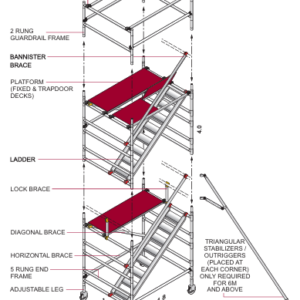 STAIRWELL TOWER Aluminum Scaffolding (length) = 1850mm x (width) 1500mm x 6500(height)
