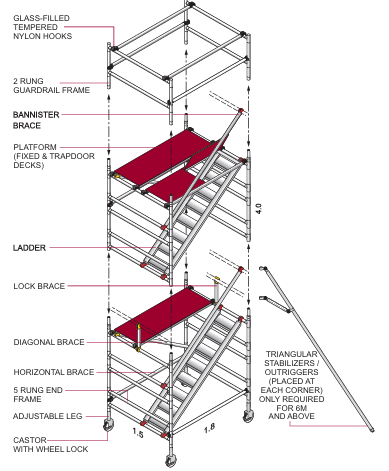 STAIRWELL TOWER Aluminum Scaffolding (length) = 1850mm x (width) 1500mm x 2500(height)
