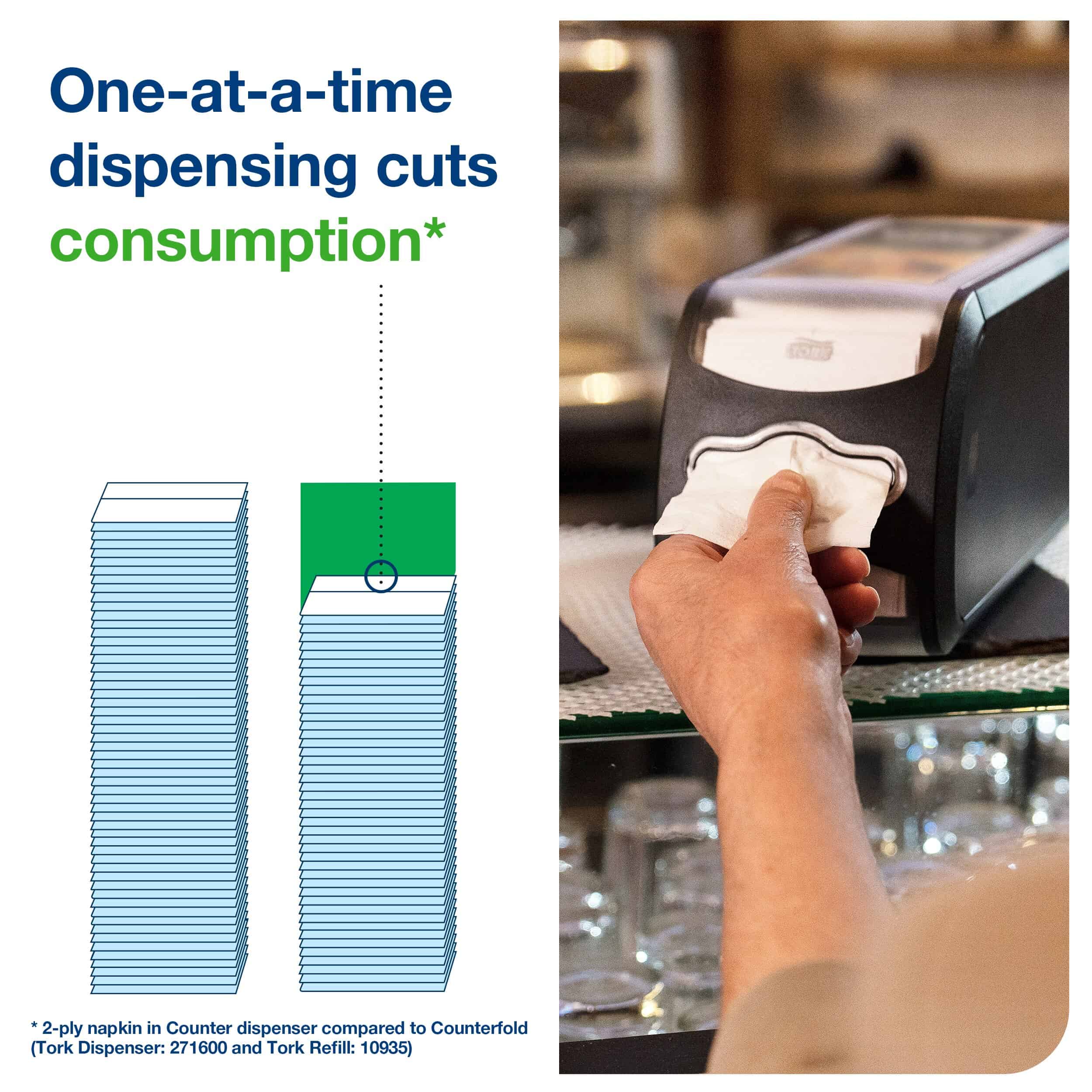 Tork Xpressnap Fit White Dispenser Napkin Refill (6 Packs of 720) - Image 3