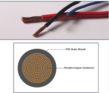 EQUIPMENT cables PANEL / SINGLE FLEX SINGLE CORE MUITI STANDED PANEL WIRE PER METER